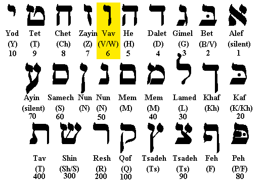 hebrew numbers manner